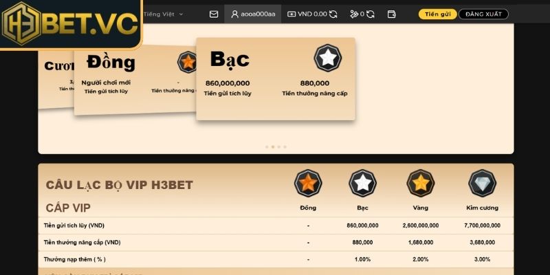 Khuyến Mãi H3Bet – Cập Nhật Chi Tiết Nhất Các Ưu Đãi Hot 2 Khuyến mãi VIP giá trị khủng