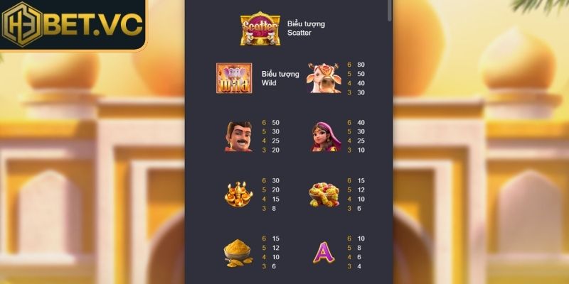 Khám phá cơ chế và biểu tượng trong game