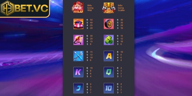 Cơ chế chơi và tính năng nổi bật cho người dùng