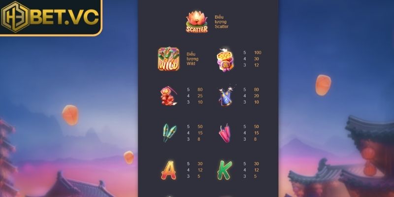 Pháo Hoa Wild H3BET – Cơ Hội Thắng Cho Mọi Người Khi Chơi 2 Cách thức vận hành và luật chơi cơ bản